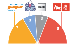 As urnas tiraron este mapa municipal en Marín en 2003