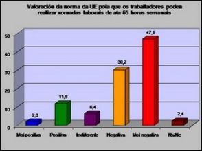 Os resultados da estatística / Imaxe: MpDC