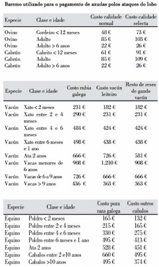 Baremo de axudas en 2008